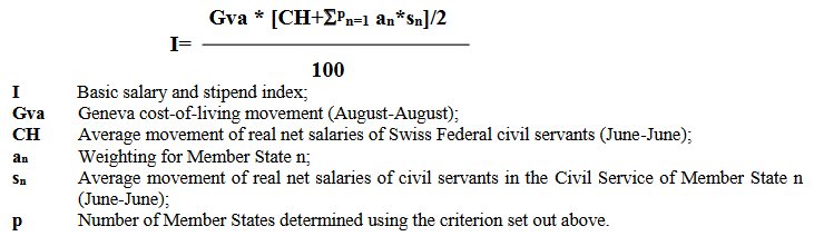 Salary index formula